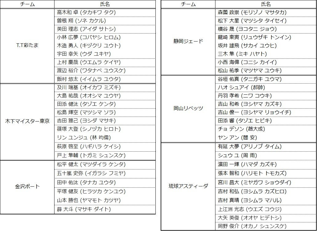 田口淳之介新たな挑戦！日本最大級ポーカーイベント JOPT公式パートナーに就任