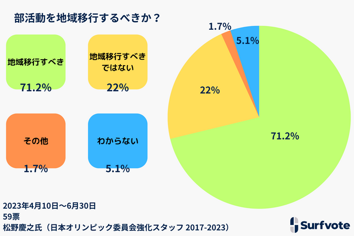 いわきFC、7/29(土)磐田戦を「野村證券プレゼンツマッチ ～未来は変えられる。一緒なら、きっと。～」として開催