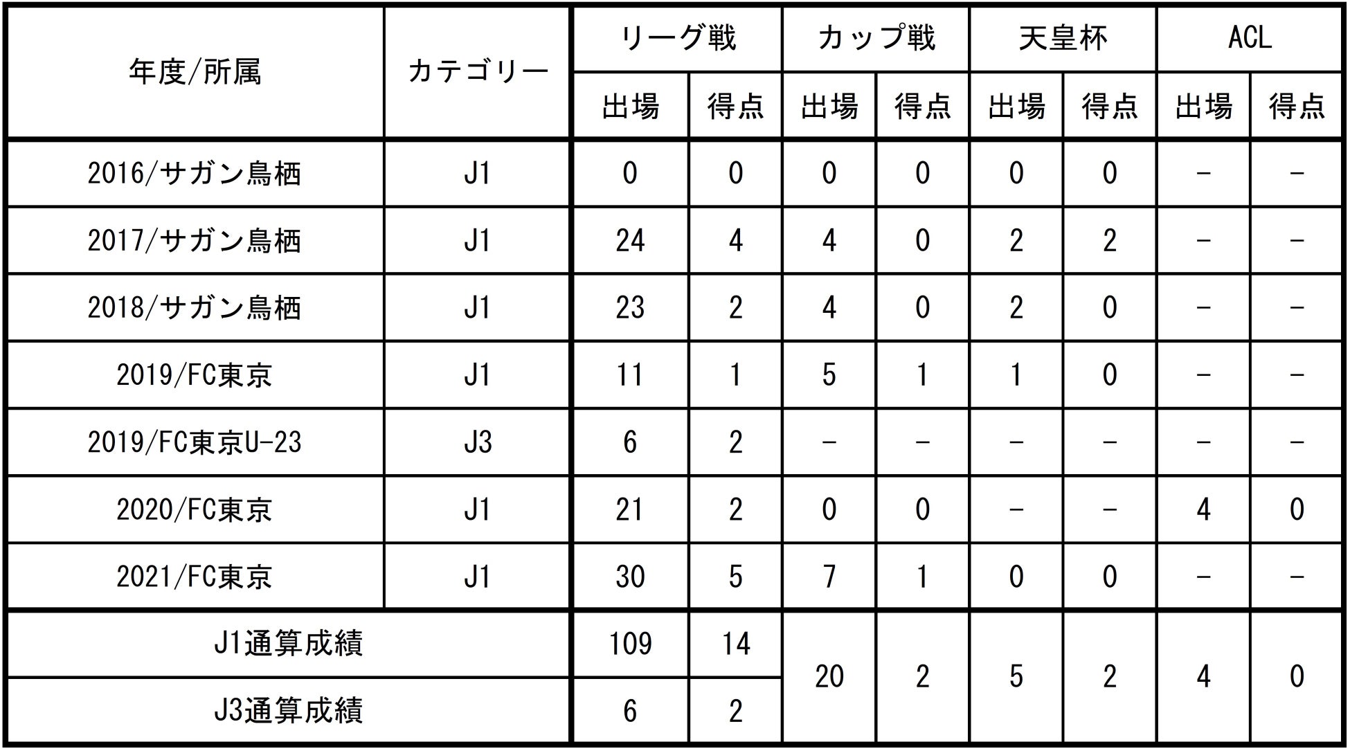 スポーツ専門クラウドファンディング「スポチュニティ」、プラットフォーム利用料の一部を社会貢献団体へ寄付する仕組みを開始予定！