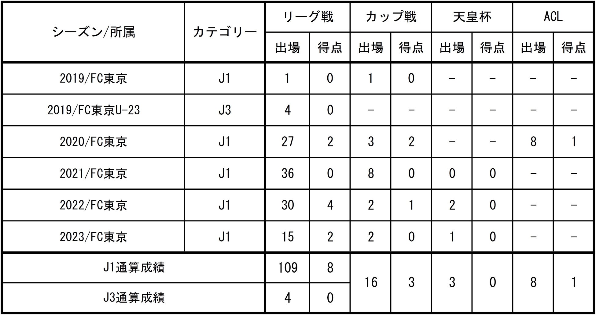 《イベント開催のご報告》6/30(金)埼玉西武ライオンズvs福岡ソフトバンクホークスにおいて『マネードクターデー2023』を開催しました
