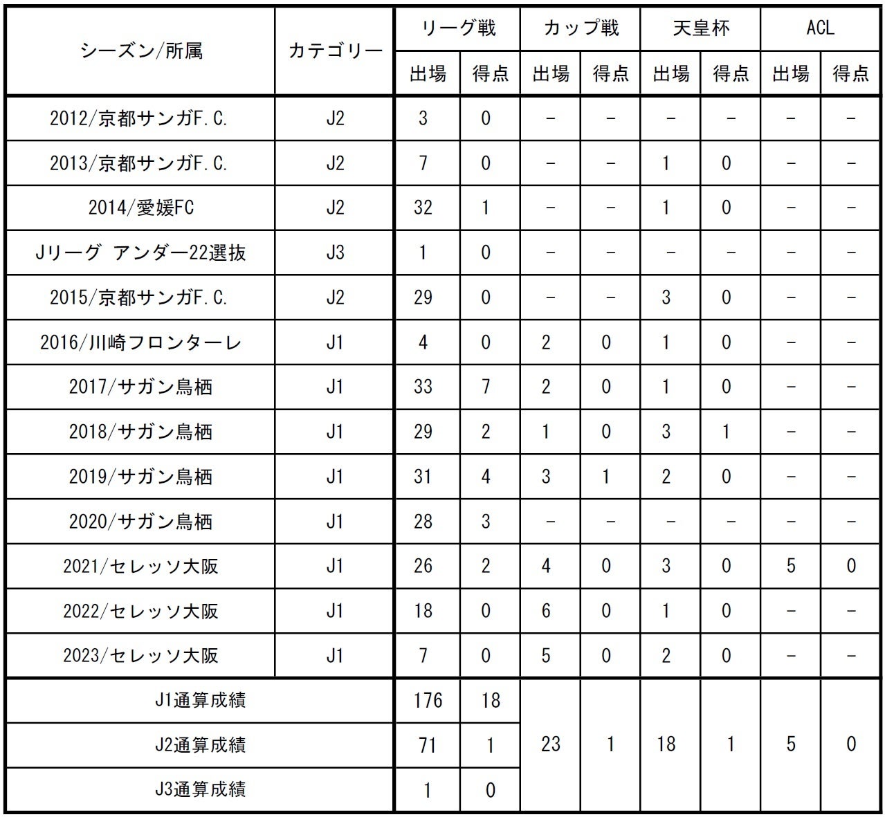 【ARCHIVIO】パレードのように幻想的な世界観を表現した23AWコレクションが発売開始