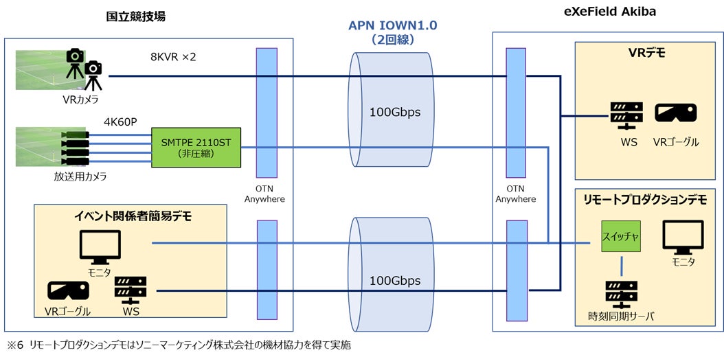 「明治安田Ｊリーグワールドチャレンジ２０２３ powered by docomo」においてAPN IOWN1.0を活用しリアルタイム性が求められる