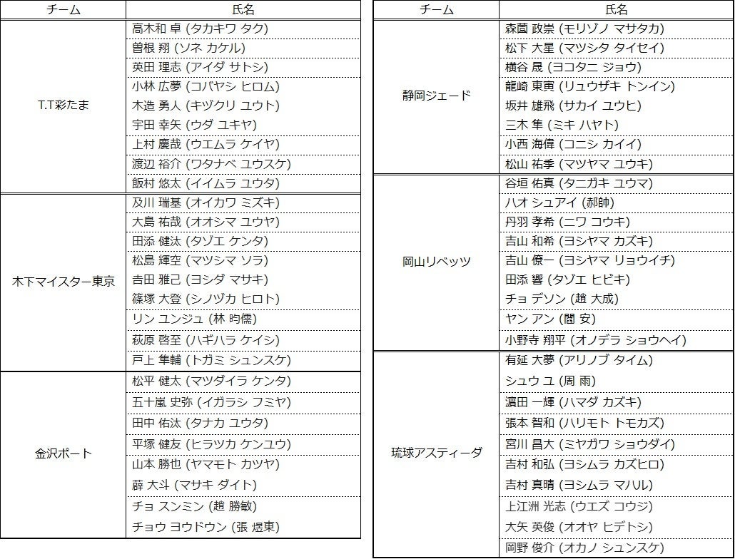 PROJEXT<プロジェクスト＞カナダ生まれの台湾育ち、時代の要請に合わせて誕生！新時代の雑貨ファッションブランドが日本市場にローンチしました！