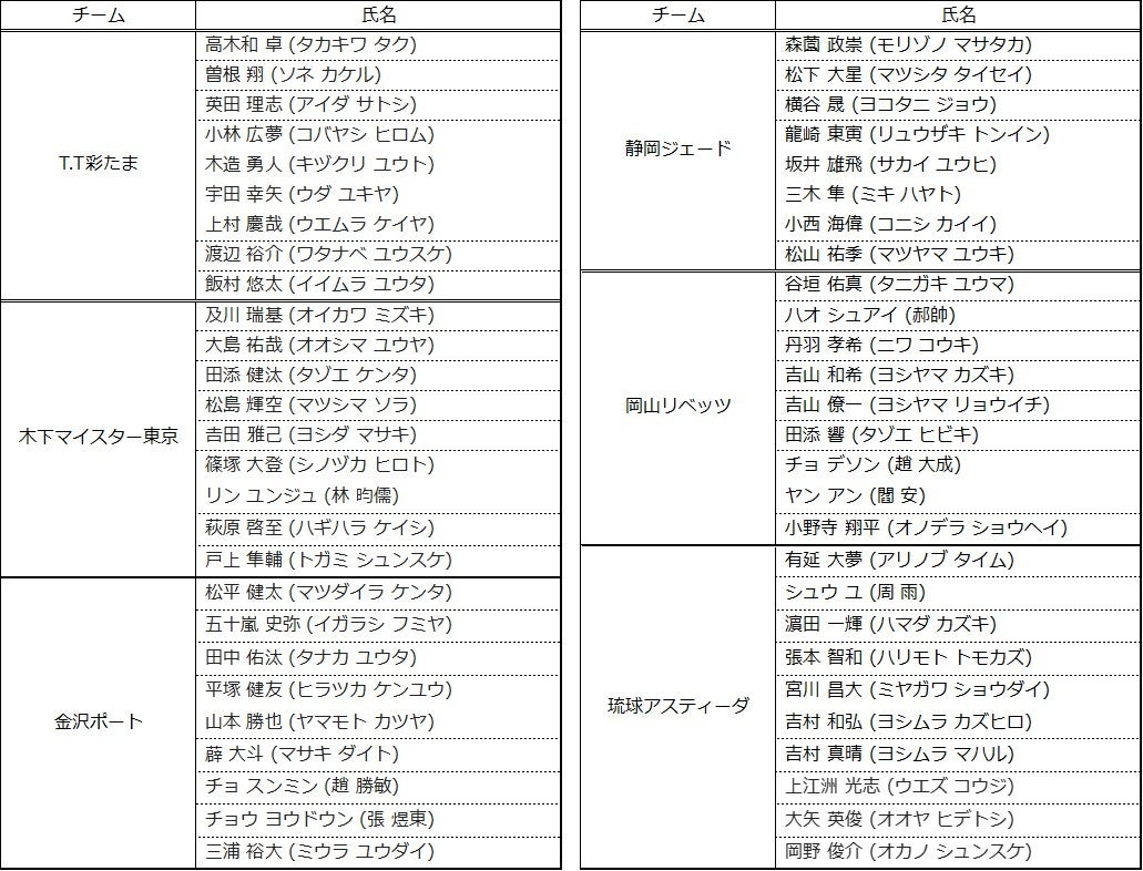 バリアフリーeスポーツ「ePARA」、8月6日埼玉県戸田市で開催のイベント「TODAeスポーツフェスタ2023」に協力