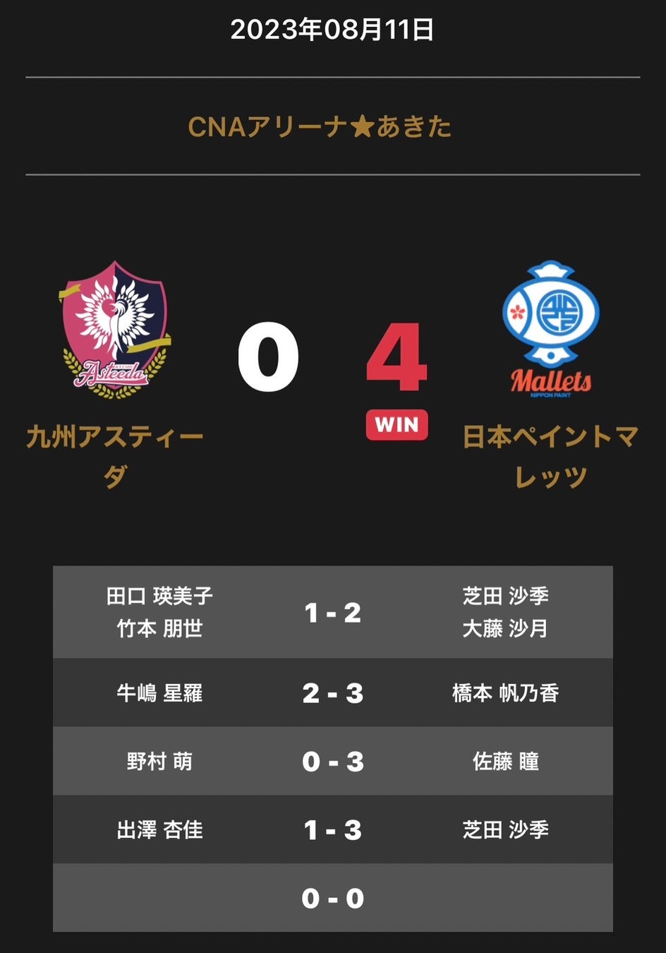 【大田区】大森FCジュニアユース、2024年度新中学1年生対象の体験練習会の追加開催を決定！