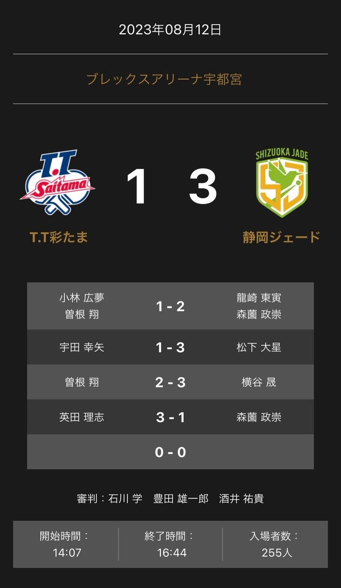 VC FUKUOKA トルコでのUCIレースへ参戦します