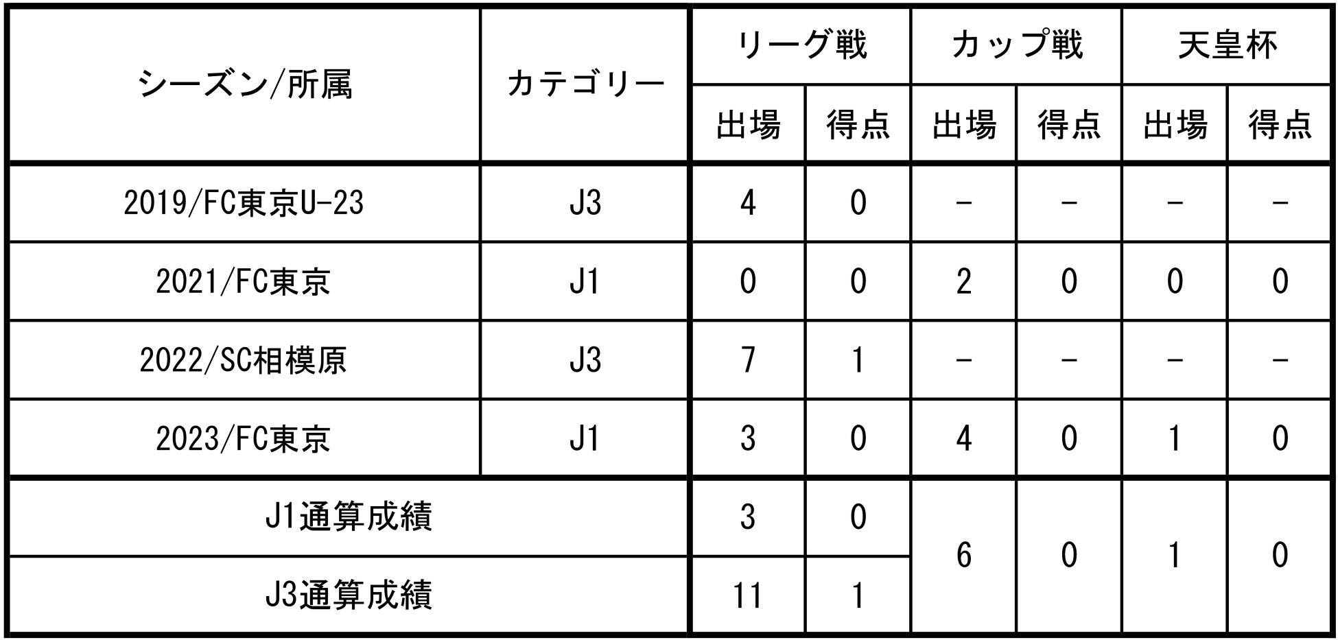 【FC大阪】FW グスターボ選手 期限付き移籍加入のお知らせ