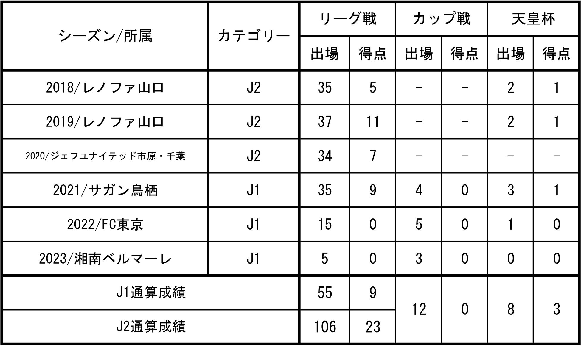 B.LEAGUE2023-24シーズン アルバルク東京ホームゲーム イベント開催日のお知らせ