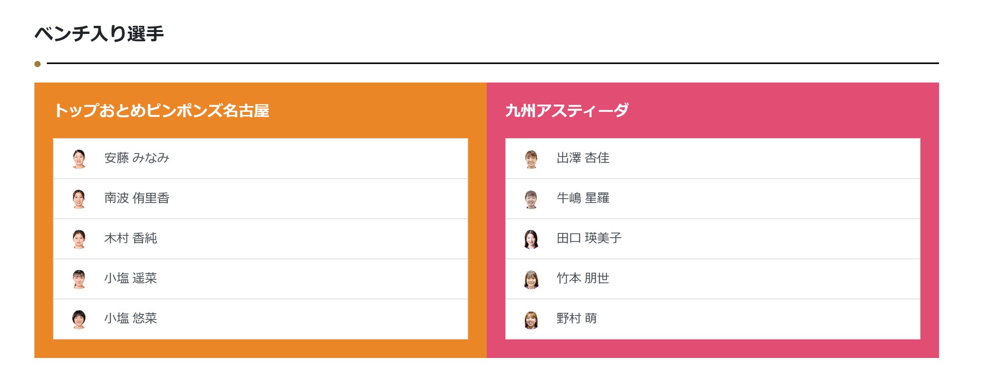 ノジマＴリーグ 2023-2024シーズン 公式戦　8月19日 開催 金沢ポート vs 琉球アスティーダ　ベンチ入り選手発表