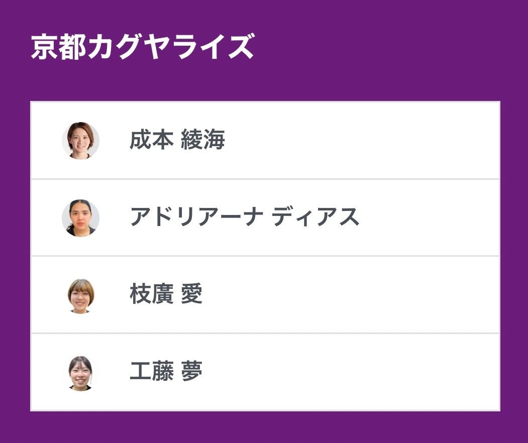 ノジマＴリーグ 2023-2024シーズン 公式戦　8月19日 開催 金沢ポート vs 琉球アスティーダ　ベンチ入り選手発表