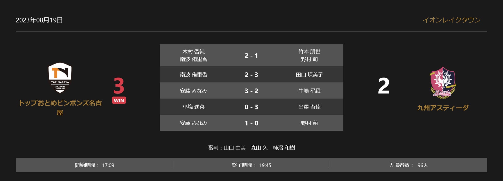 第54回全国中学校サッカー大会2023(全中サッカー)の試合をPlayer!が準々決勝からリアルタイム速報!