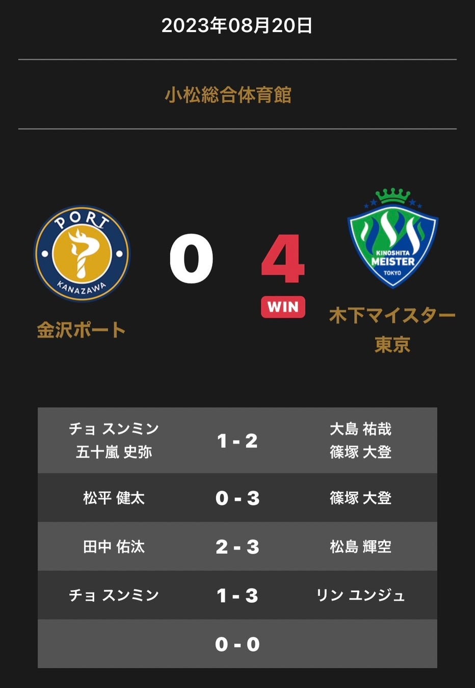 ノジマＴリーグ 2023-2024シーズン 公式戦　8月20日 開催 金沢ポート vs 木下マイスター東京　対戦オーダー発表