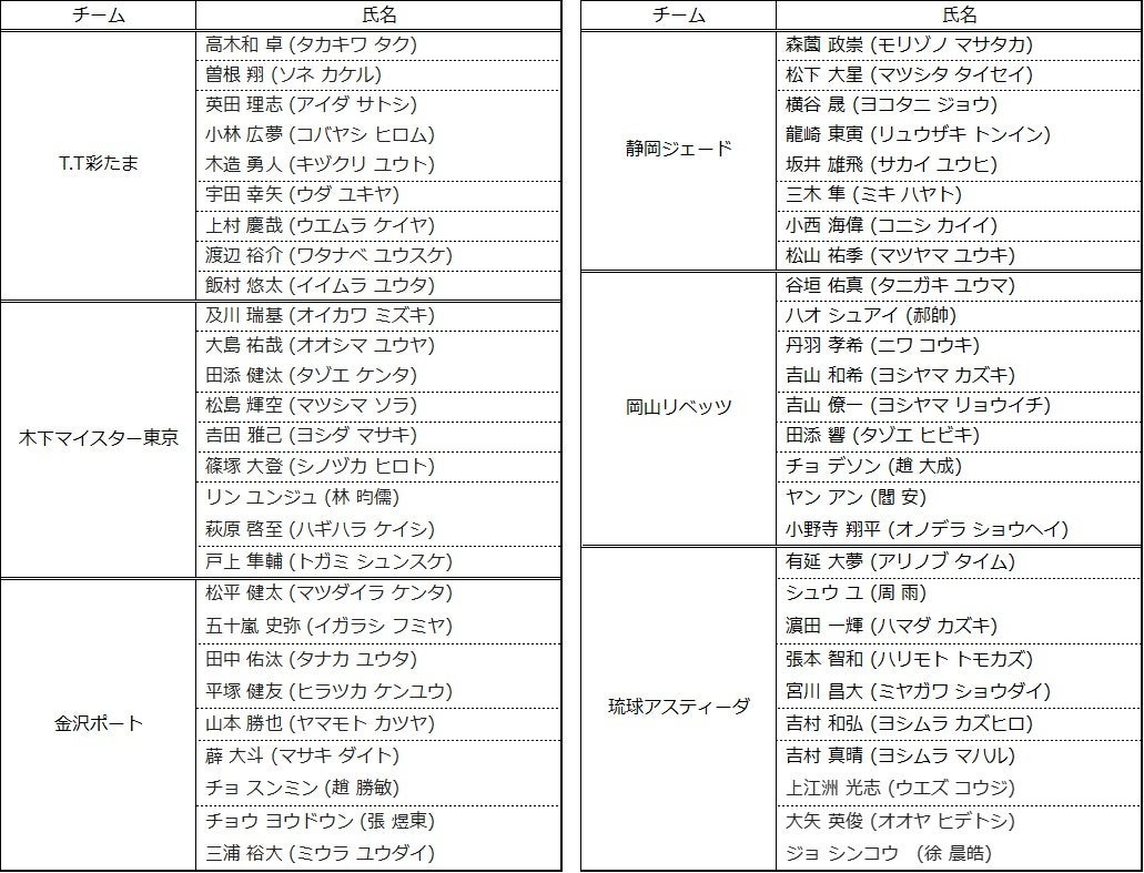 SUPERIOR QUALITY100％ オーストラリア産ハニー&マヌカハニー『BERRINGA』を9月初旬発売開始