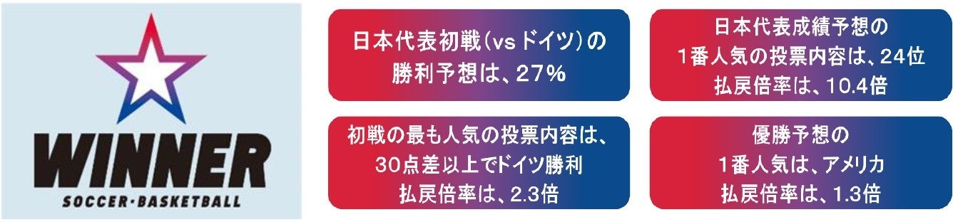 たんぱく質10ｇでロカボ対応　サクサク食感と抹茶の風味が絶妙「ｉｎバープロテイン＜抹茶＞」８月29日（火）より新発売