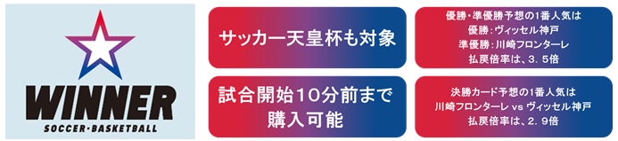 期間限定！ビジアス↑↑(TM)プログラム開催決定！