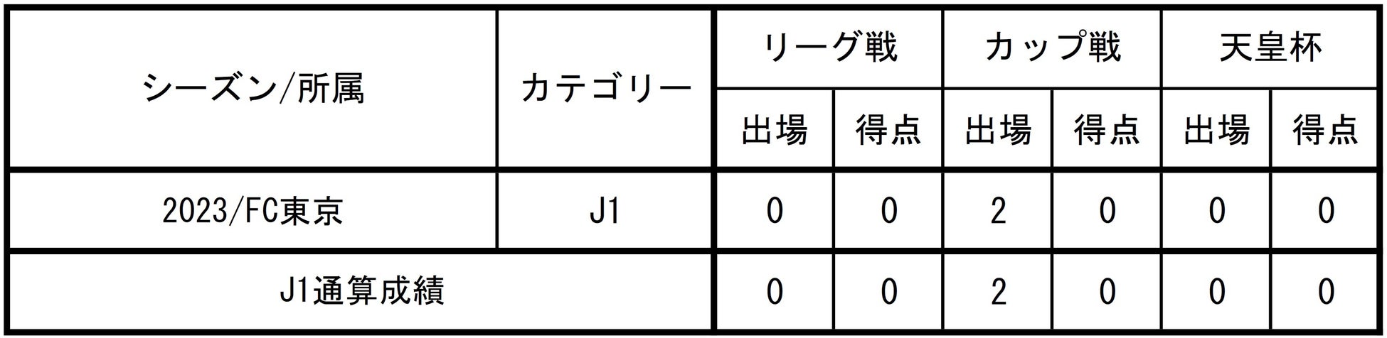 【FC大阪】FWエルヴェルソン選手 加入決定のお知らせ