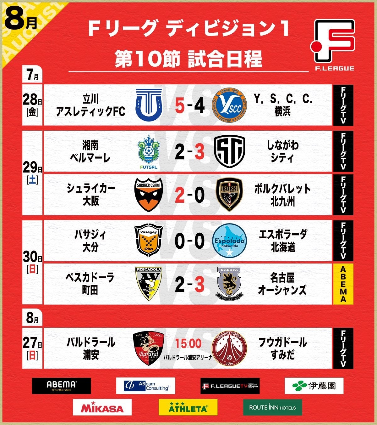 前回対戦を引き分けで終えたヴィンセドール白山とポルセイド浜田の対戦に注目！【Ｆリーグ2023-2024 ディビジョン2 第10節】