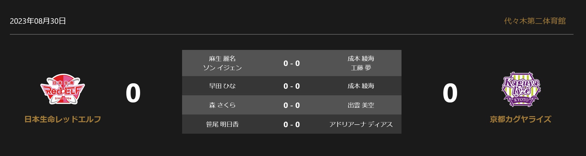 初のスポーツチームとのコラボ開催、市民の力で老朽化したマンホールを総点検!ガイナーレ鳥取と共同で社会課題の解決を目指した社会貢献型イベント「マンホール聖戦 in 鳥取」開催
