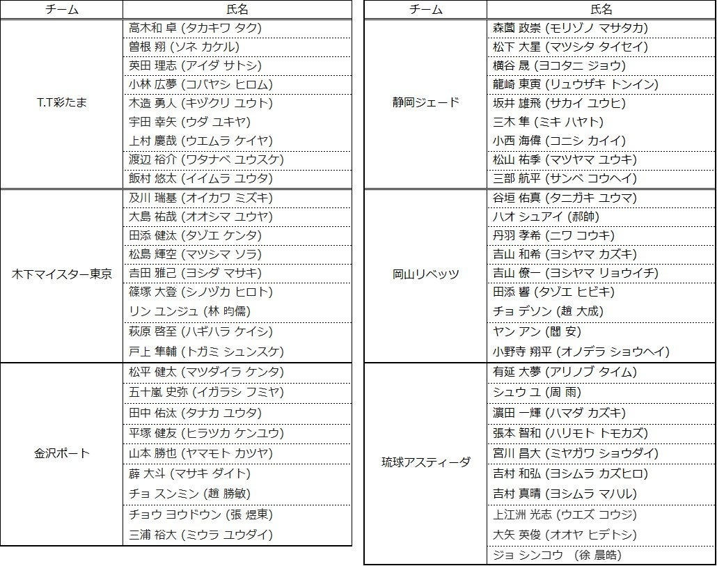 「フジモリ」水上のエンターテイナーとしてボートレースを盛り上げる！
 ボートレース２０２３年ＣＭシリーズ『アイ アム ア ボートレーサー』スピンオフ作品
ボートレーサーをめざすワケ ―フジモリの場合―