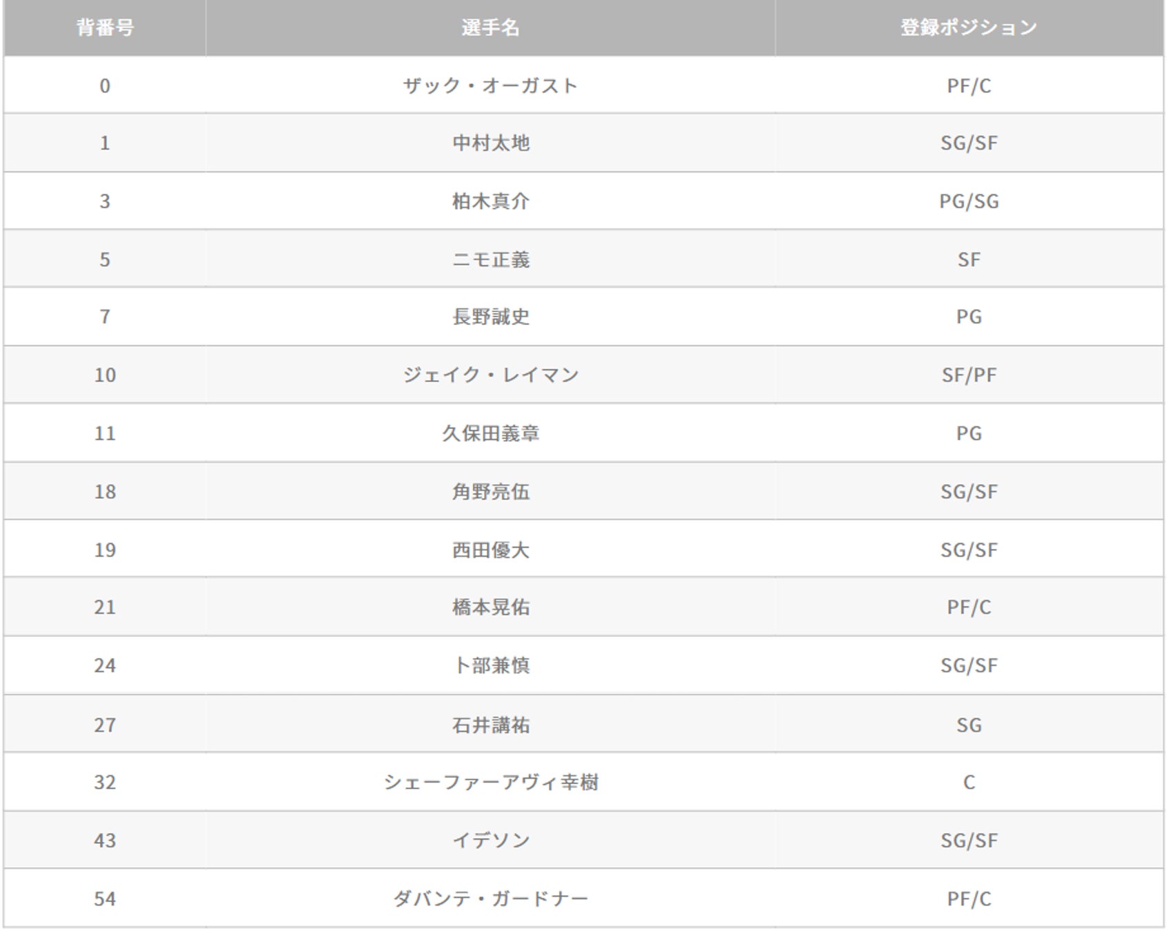ポスト・マローン、5枚目のアルバム「Austin」日本盤 9月15日（水）発売！