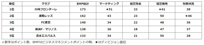 HUB明治神宮野球場売店施設　契約満了に伴う閉店のお知らせ