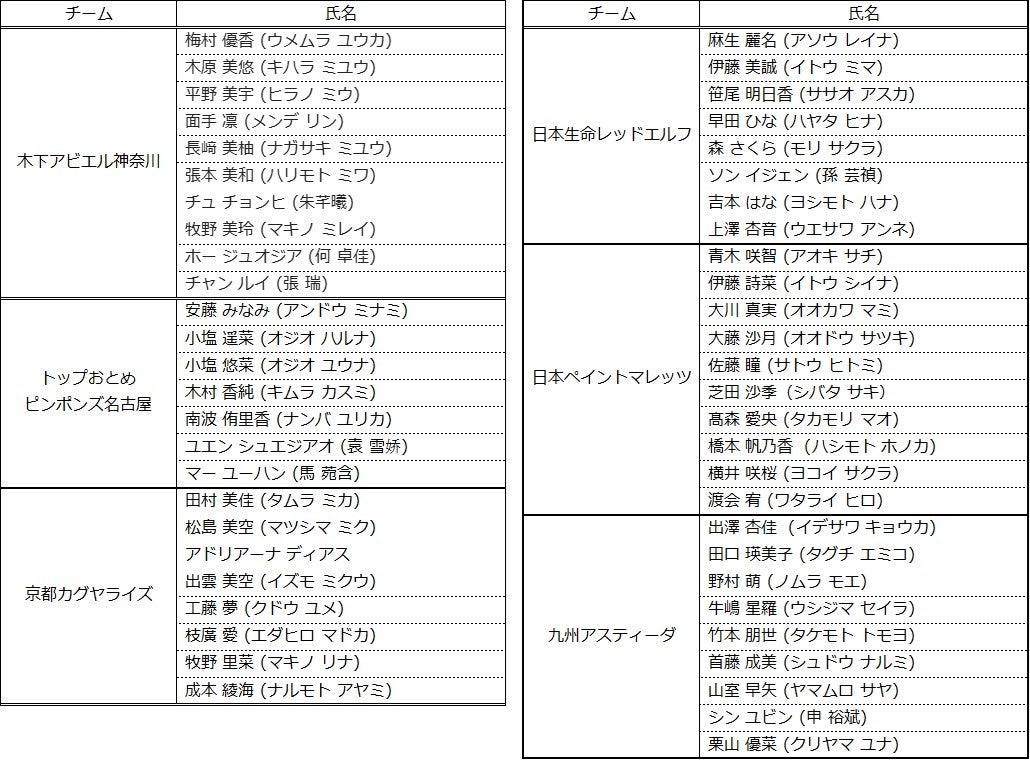 2023-2024シーズン　選手登録抹消、及び、選手契約（2023年10月11日付）