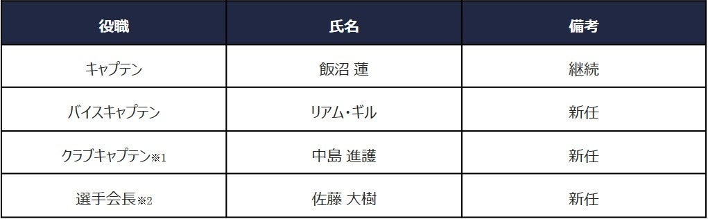 大澤春花 選手の千葉市への表敬訪問について【取材申請書】