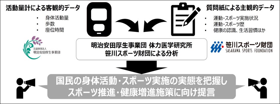 奥仲哲弥 著『１回１分！100歳でも息切れなし！長生き呼吸』2023年10月24日刊行