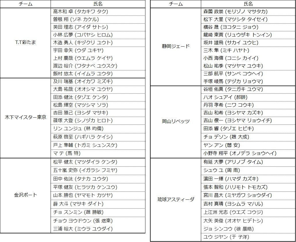 中京大学がアベック1位通過で本戦出場権を獲得！[第6回全日本U21アルティメット選手権大会 中部地区予選]