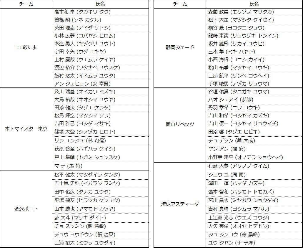 K-1王者・黒田斗真、斗麗が大阪観光局・溝畑宏理事長を表敬訪問!12.9開催の『K-1 ReBIRTH 2』大阪大会をアピール