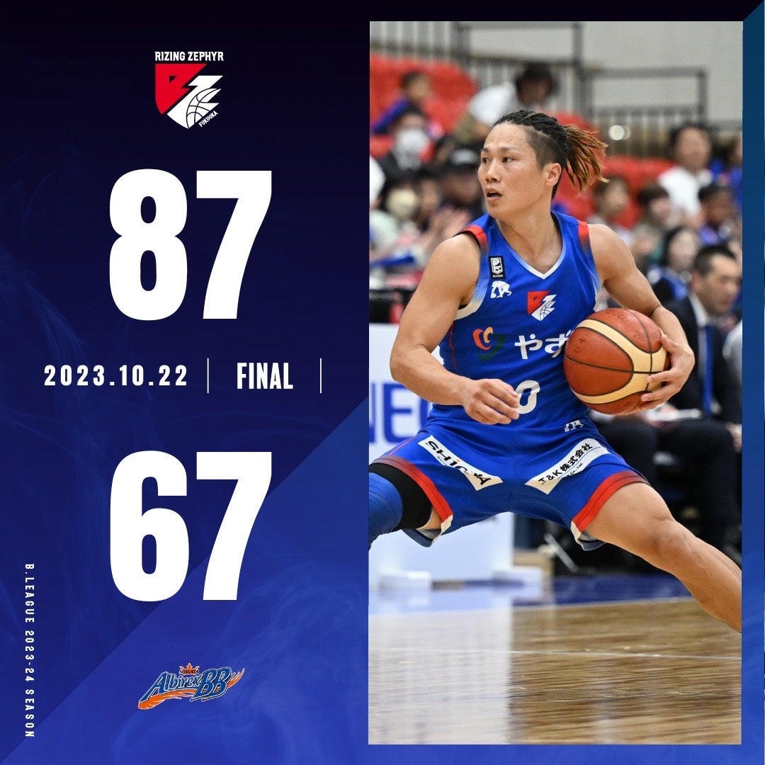 キングスU15・4連覇達成！「第2回沖縄アリーナカップ」U15男子優勝およびJr.ウィンターカップ出場権獲得のご報告