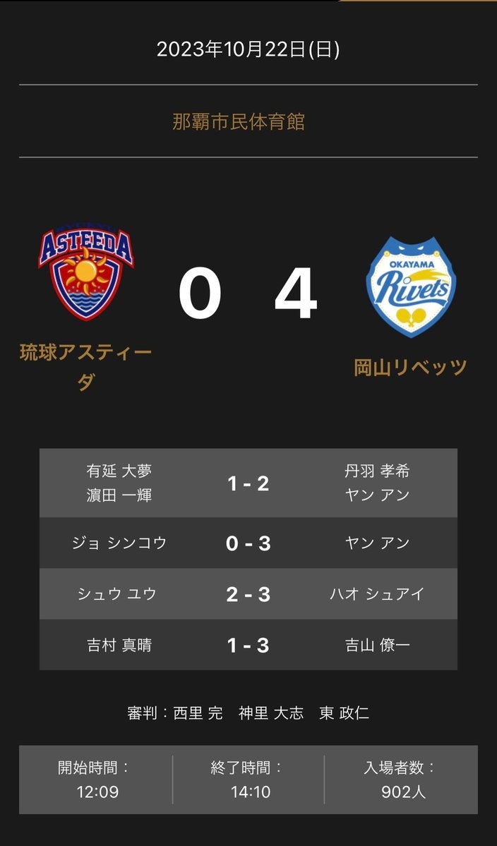 ノジマＴリーグ 2023-2024シーズン 公式戦　10月22日開催 T.T彩たま vs 木下マイスター東京　試合結果