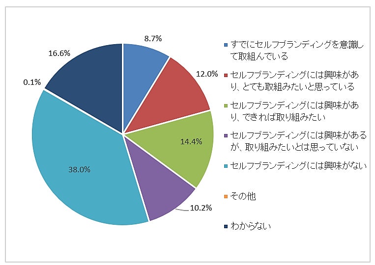 2023年度助成事業一般公募に関するお知らせ　
2023年12月1日(金)から受付開始