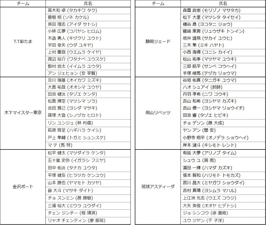 12月24,25日開催2試合チケット販売のお知らせ　ノジマＴリーグ 2023-2024シーズン