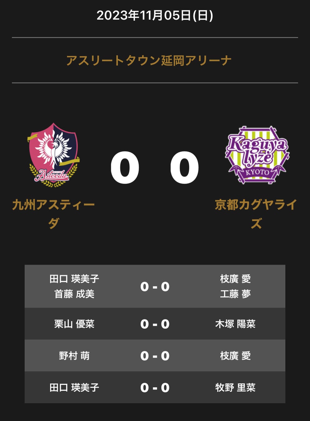 ノジマTリーグ2023-2024シーズン公式戦　11月5日(日)　九州アスティーダ vs京都カグヤライズ　試合結果