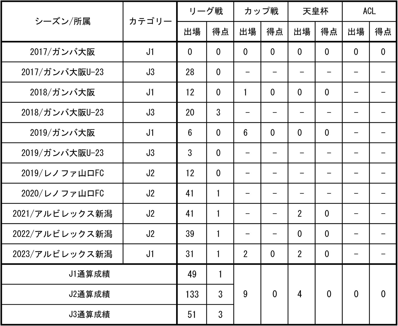 【FC東京】高宇洋選手 完全移籍加入のお知らせ