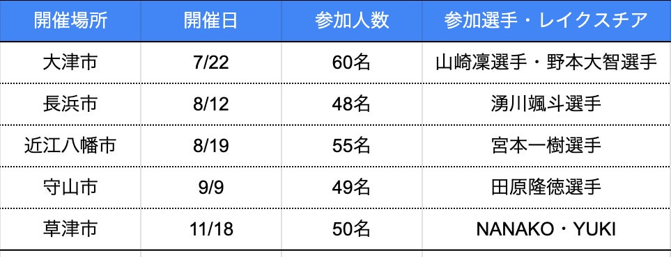 JLPGA公式 「女子プロゴルフ ヒロインコレクション」(ヒロコレ)「女子プロゴルファー コメントリレー動画キャンペーン第6弾」大里桃子プロ！本日12月12日(火)よりスタート！