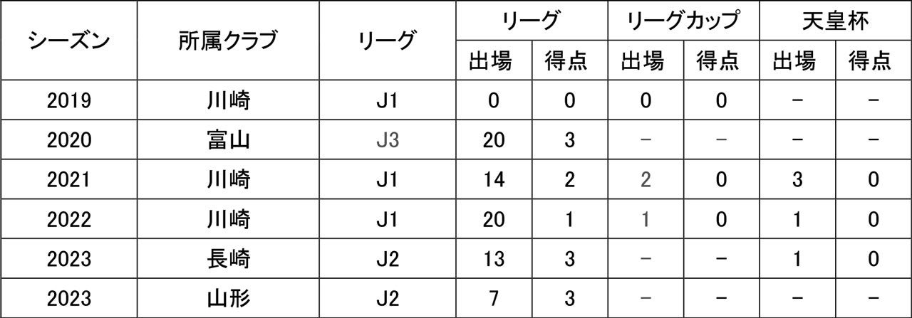 RIZIN.45出場選手のショート動画を来場者に限定公開