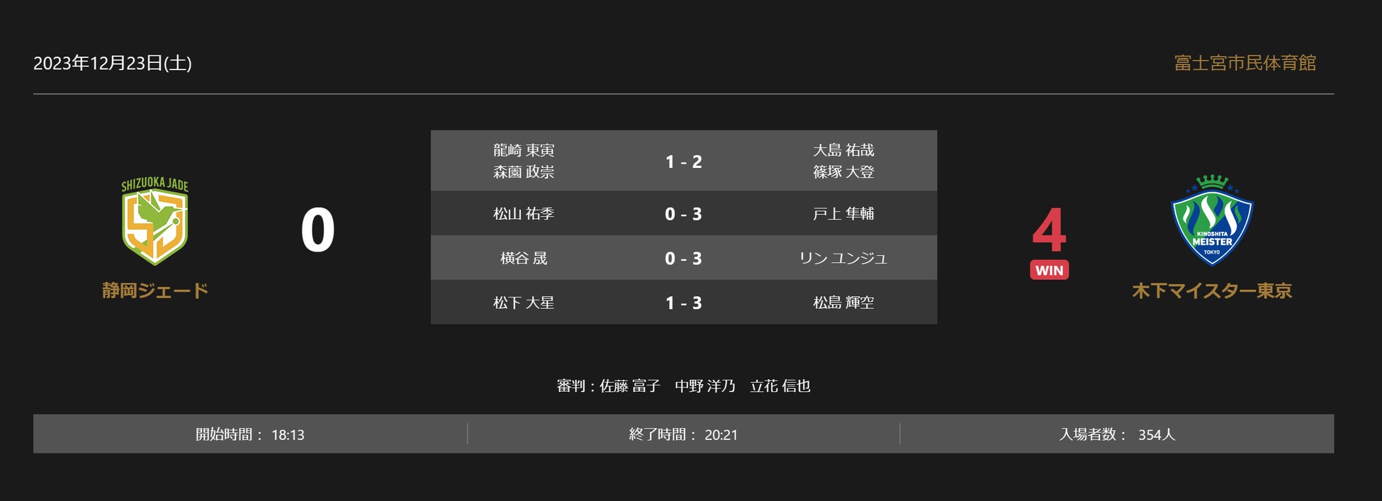 【バレー/Vリーグ】V1男子・世界3位にVリーグ昨季王者WD名古屋が勝利。V1女子・昨季決勝カードはNECが制す