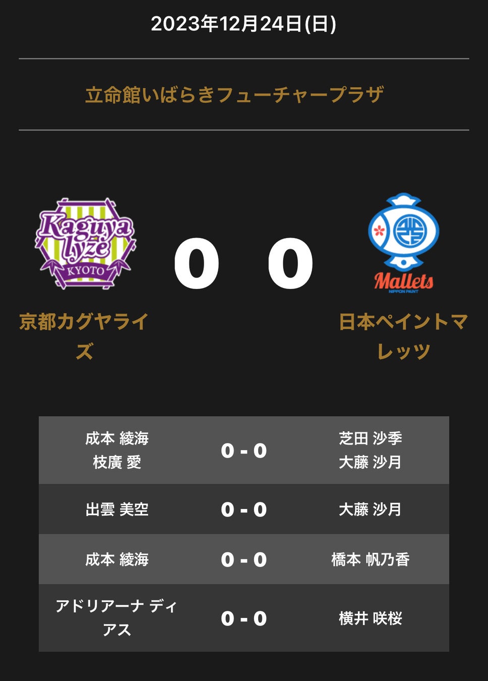ノジマTリーグ 2023-2024シーズン 公式戦 12月24日開催　静岡ジェード vs 岡山リベッツ 試合結果