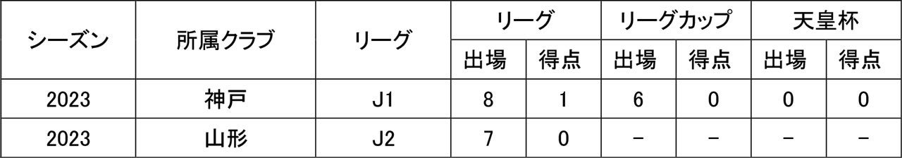 「NPB12球団ジュニアトーナメント KONAMI CUP 2023」プロスピ賞は読売ジャイアンツJr.が受賞