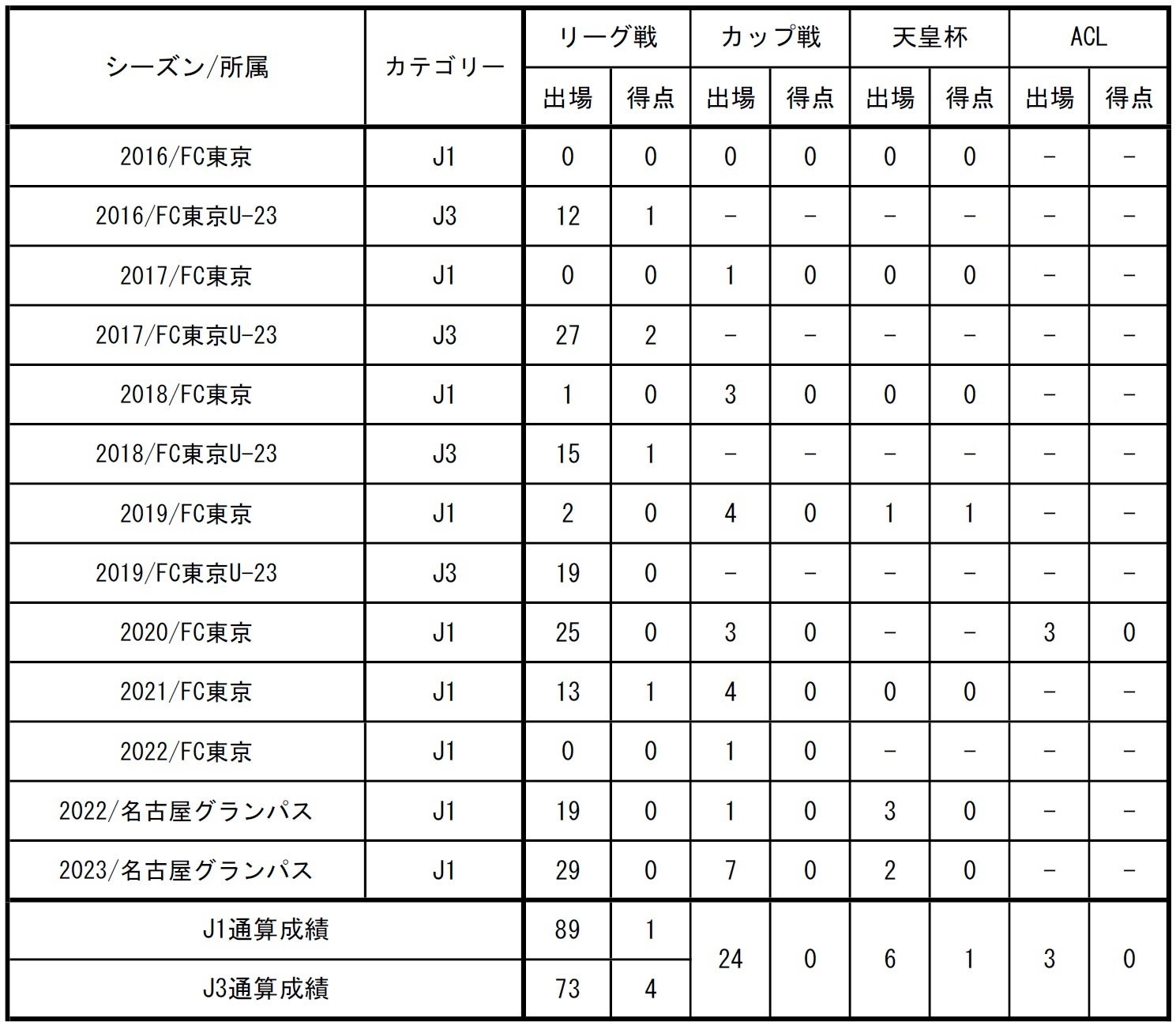 NOBUTA GROUP 所属選手 イ・ボミプロが受賞