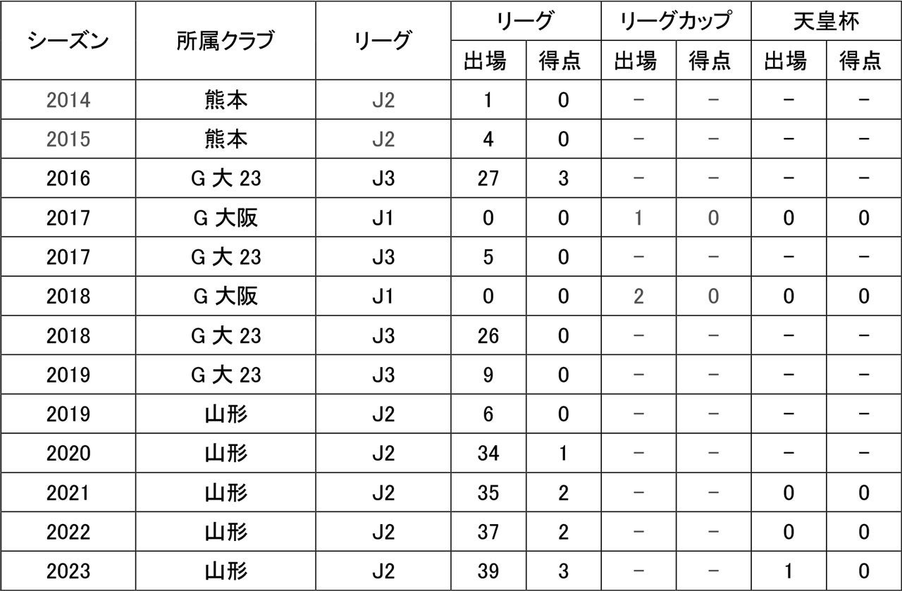 坂本亘基選手 完全移籍加入のお知らせ