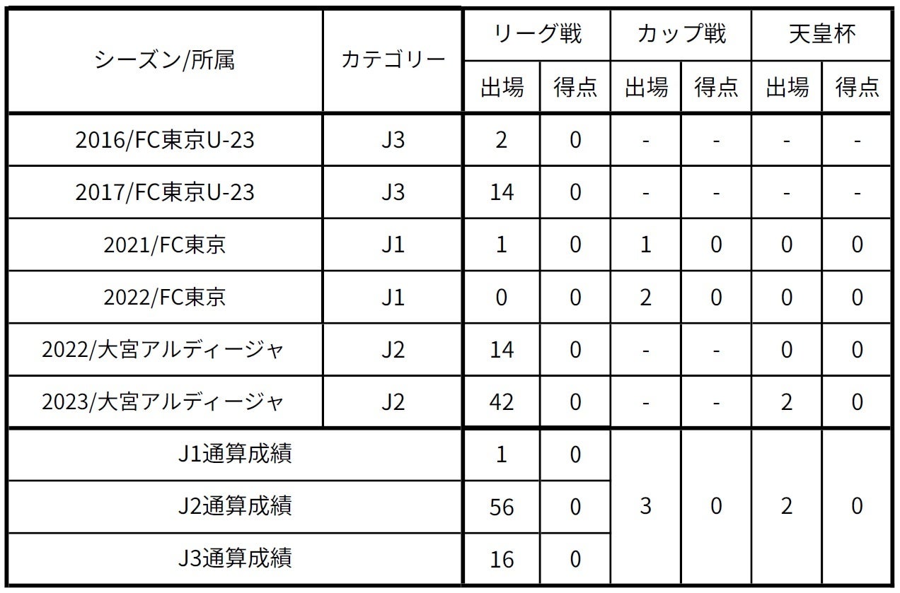 レオ バイーア選手 横浜FCへ完全移籍のお知らせ