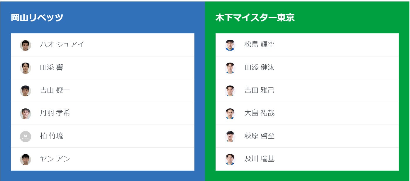 ノジマＴリーグ 2023-2024シーズン 公式戦　1月7日開催 岡山リベッツ vs 静岡ジェード　オーダー発表