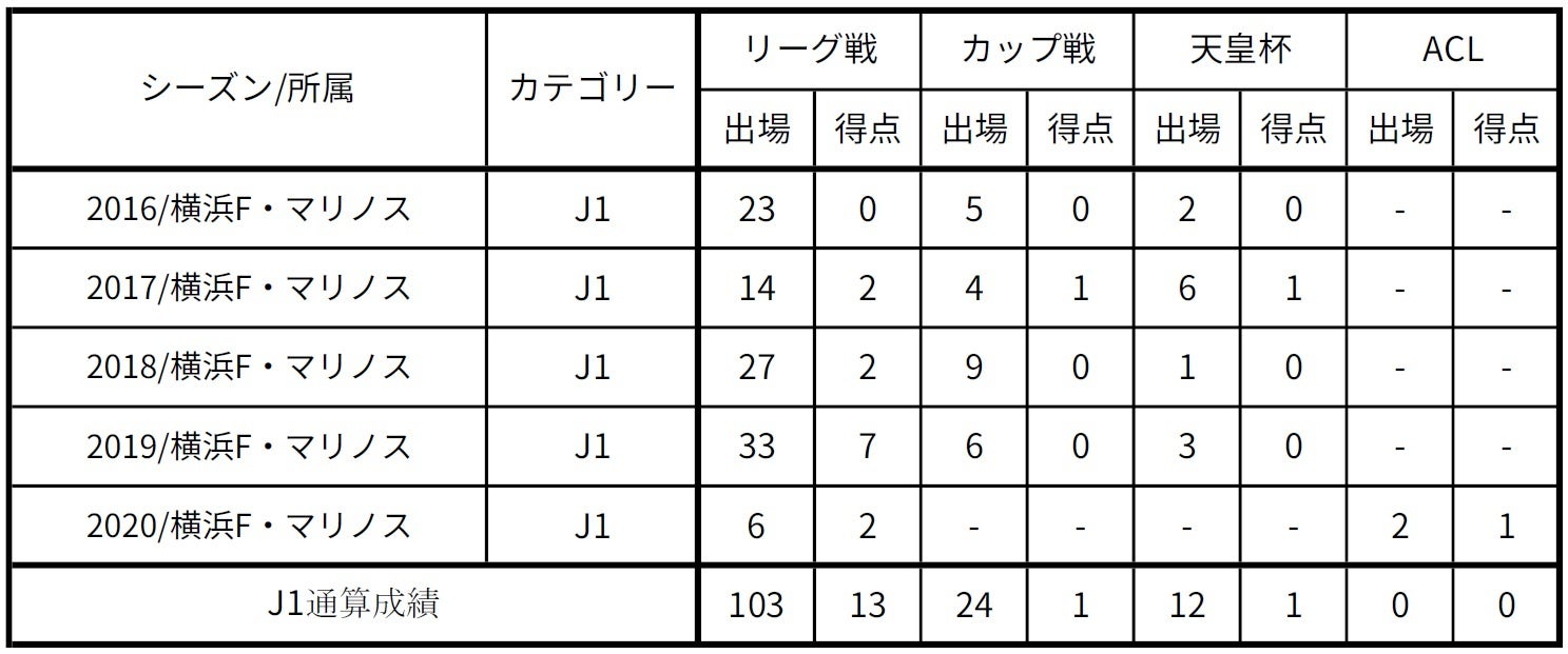 プロテインブランド THE PROTEIN（通称:ザプロ）から乳酸菌と11種のビタミンが入ったソイプロテインからさわやかな酸味が特徴的なミックスベリー風味が新発売！!