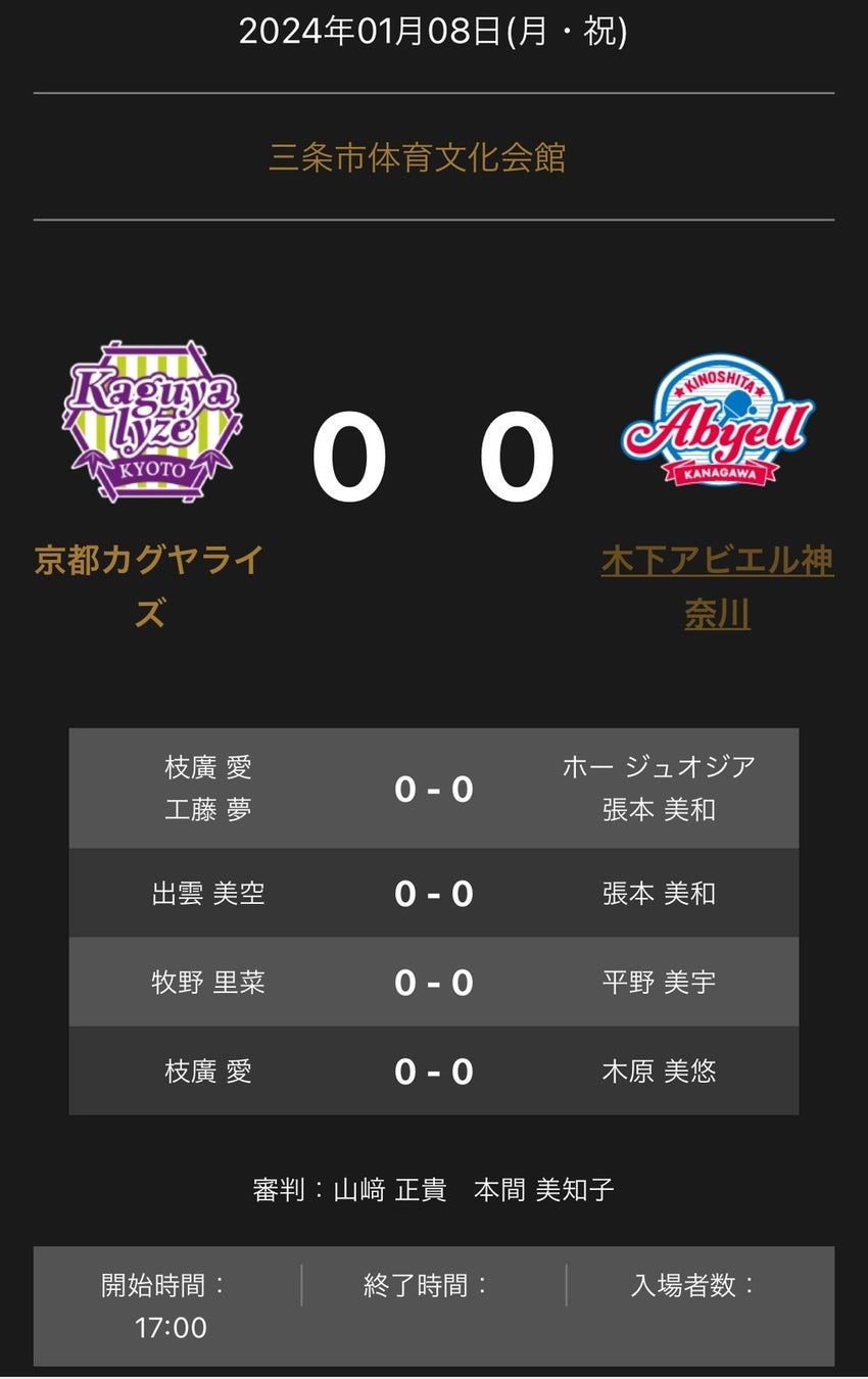 【バレー/Vリーグ】V1男子・日鉄堺BZが敵地で連勝