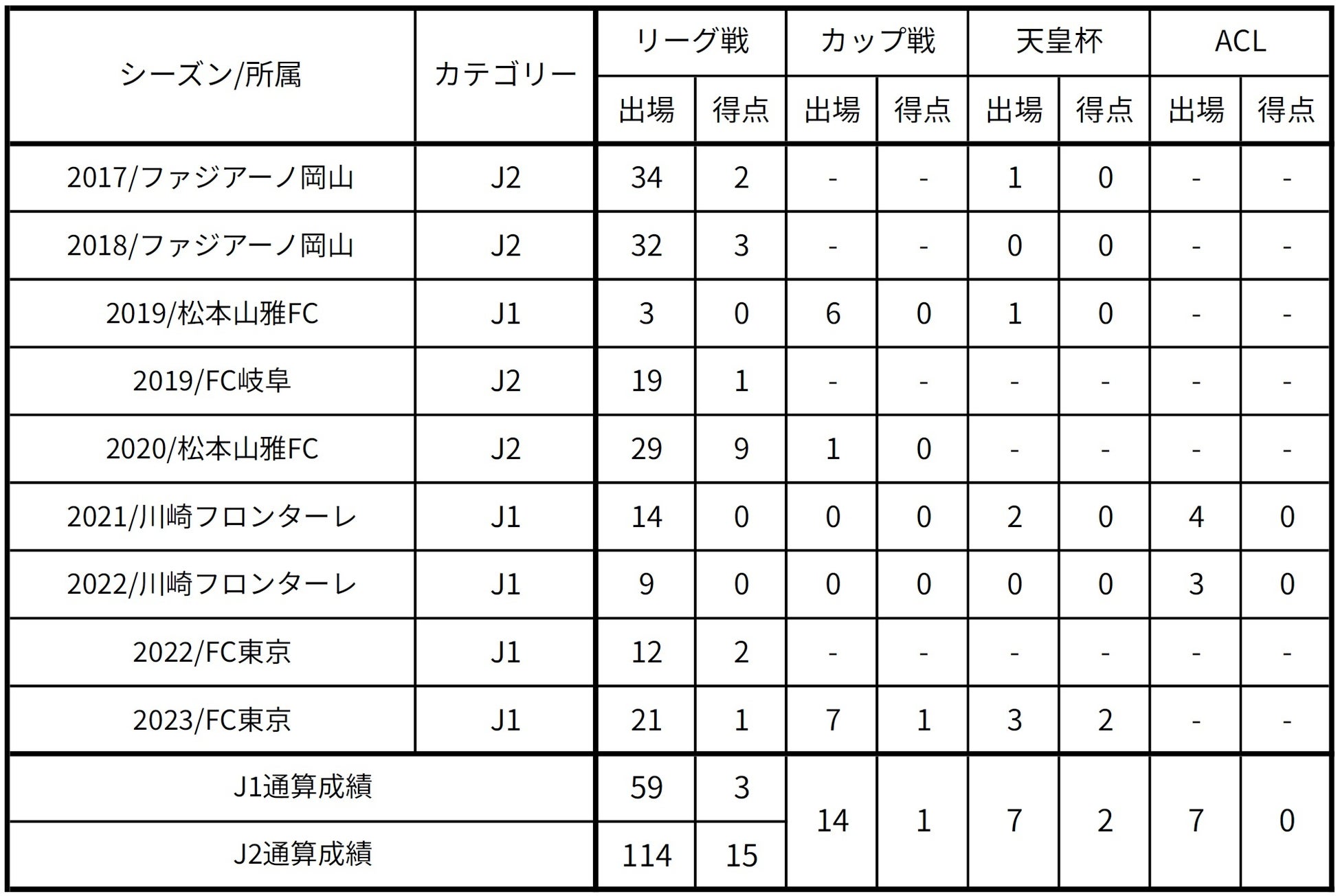 プロフィギュアスケーターの村上佳菜子さんが、地域の助成事例をリポート！「エールリポーター村上佳菜子が行く！」 マラソン編