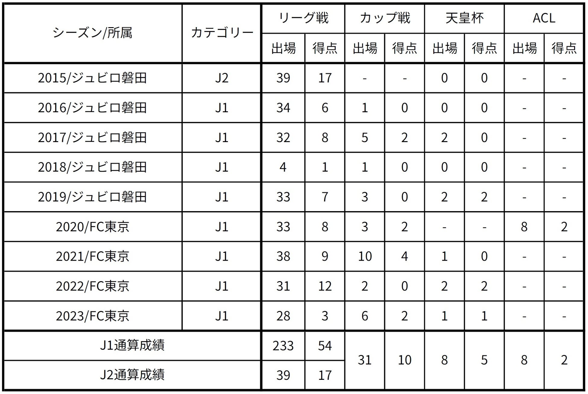 杉浦力斗選手 移籍先決定のお知らせ