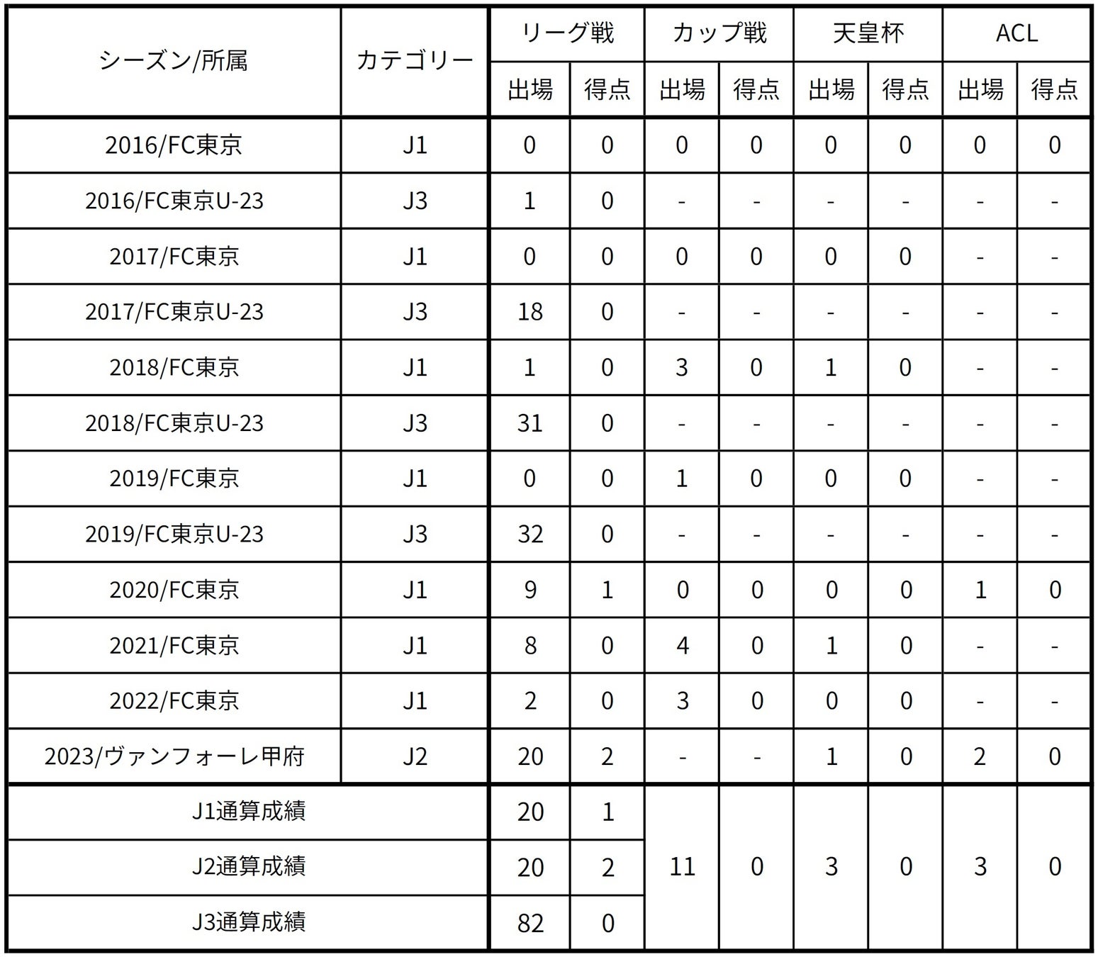 【香川ファイブアローズ】筑波拓朗選手 負傷のお知らせ